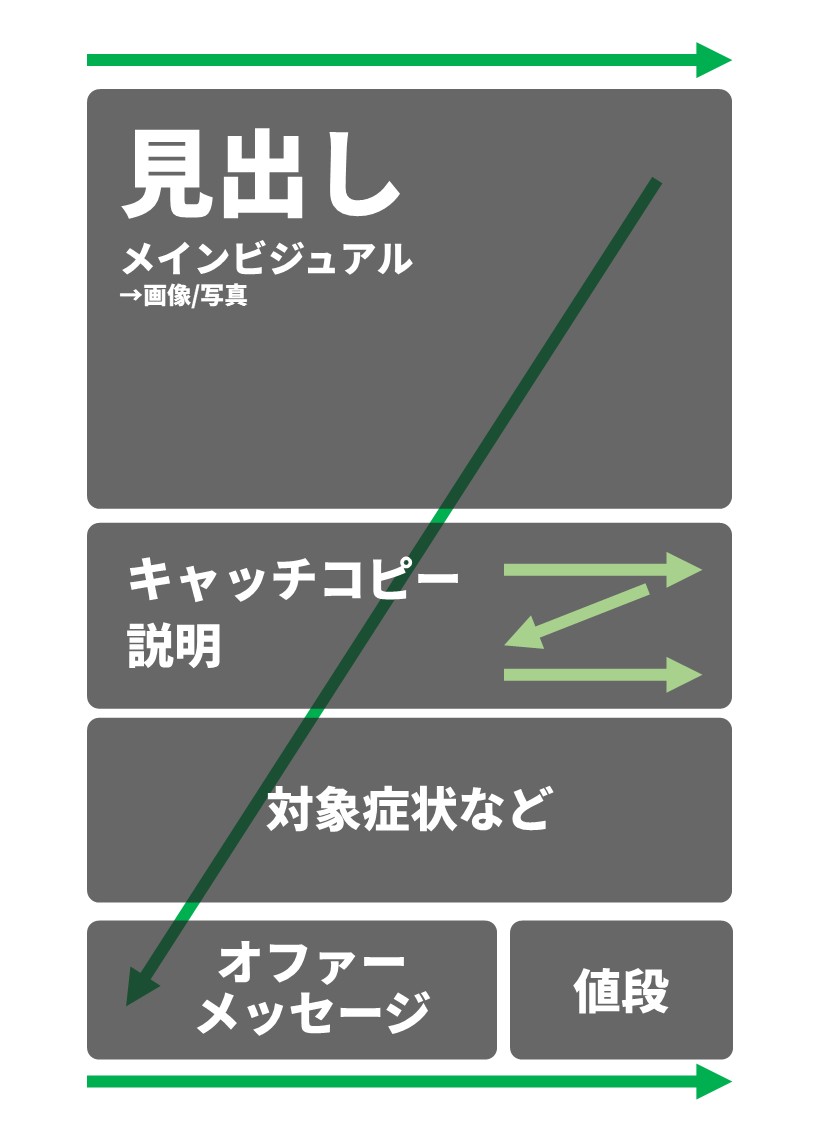 整骨院/接骨院/鍼灸院ポップ作成マニュアル
