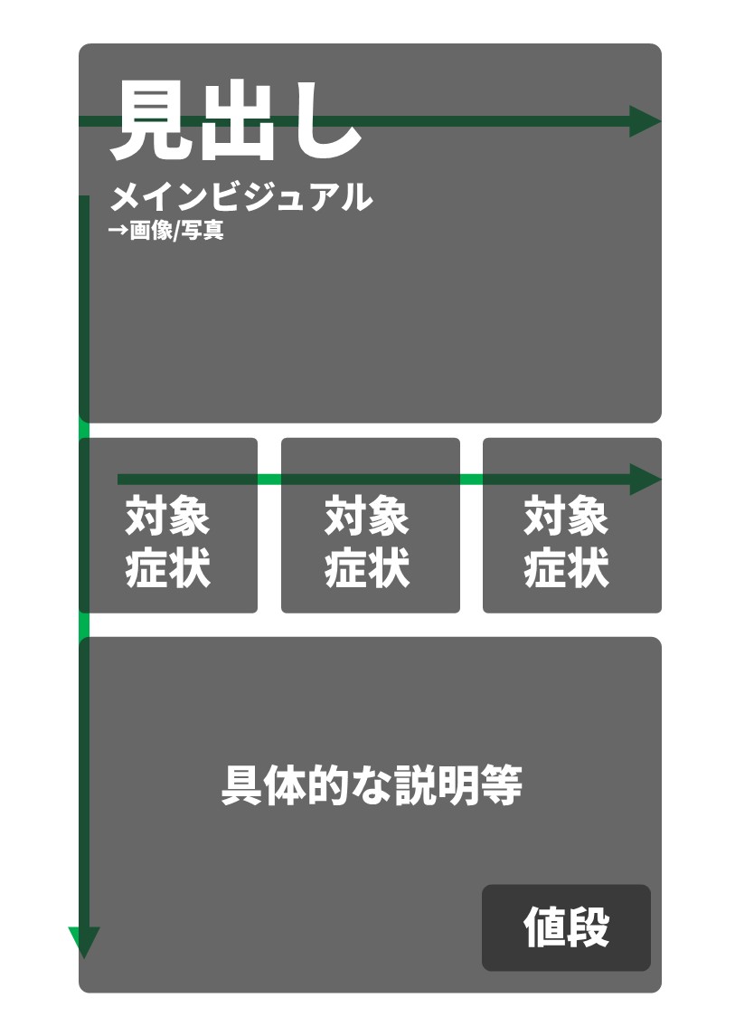 整骨院/接骨院/鍼灸院ポップ作成マニュアル