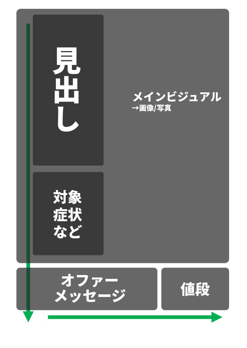 整骨院/接骨院/鍼灸院ポップ作成マニュアル