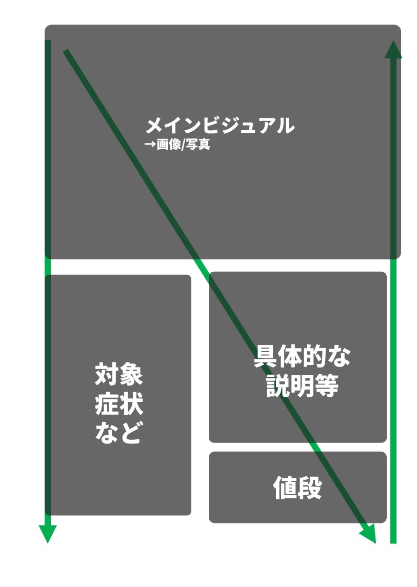 整骨院/接骨院/鍼灸院ポップ作成マニュアル